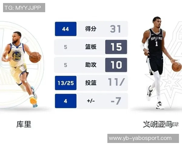 巴特勒与文班亚马交锋全胜记录揭示NBA对决中的相生相克关系