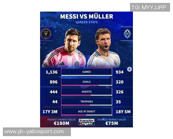 穆勒解读总决赛魅力：巨星对决超越梅西与我之争