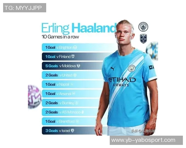 欧洲世预赛历史射手榜揭晓C罗领衔哈兰德表现惊艳 欧洲世预赛历史射手榜揭晓C罗领衔哈兰德表现惊艳